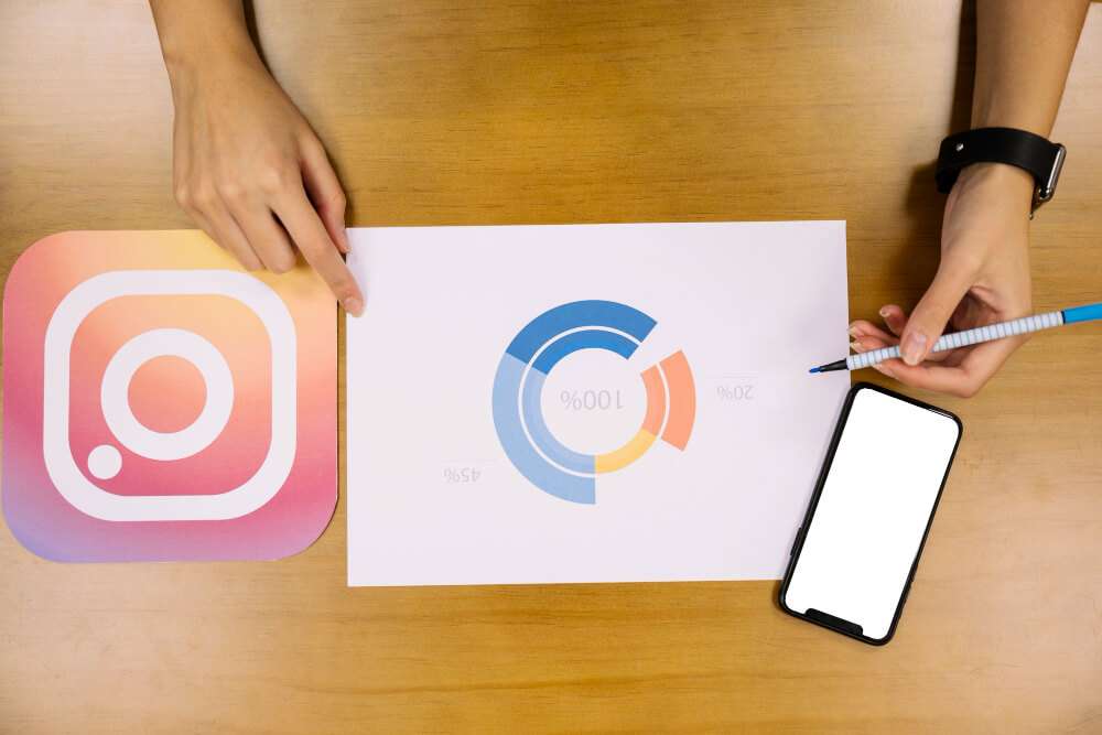 Guidelines to Design Your Company’s Instagram Post